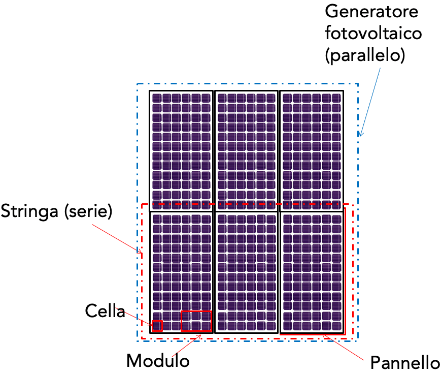 Termografia fotovoltaico schema generatore