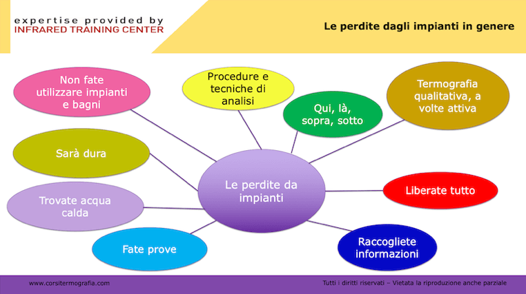 Termografia perdite di acqua - Protocollo indagine