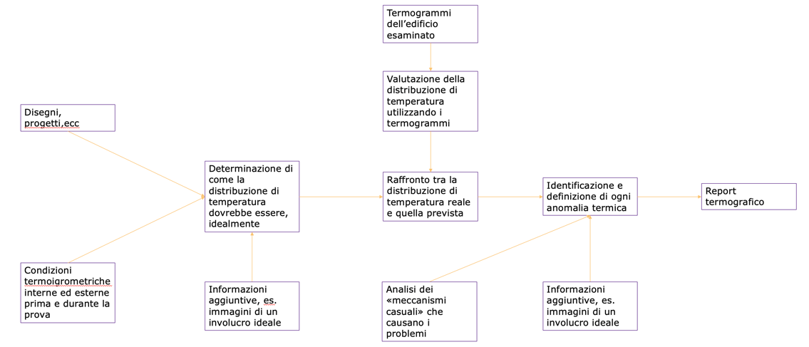 Termografia ponti termici e dispersioni energetiche - Protocollo di indagine